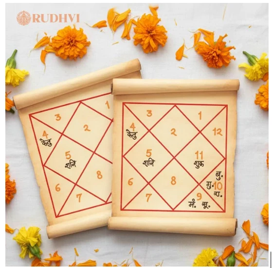 Kundli Matching