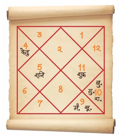 Birth-Chart Overview